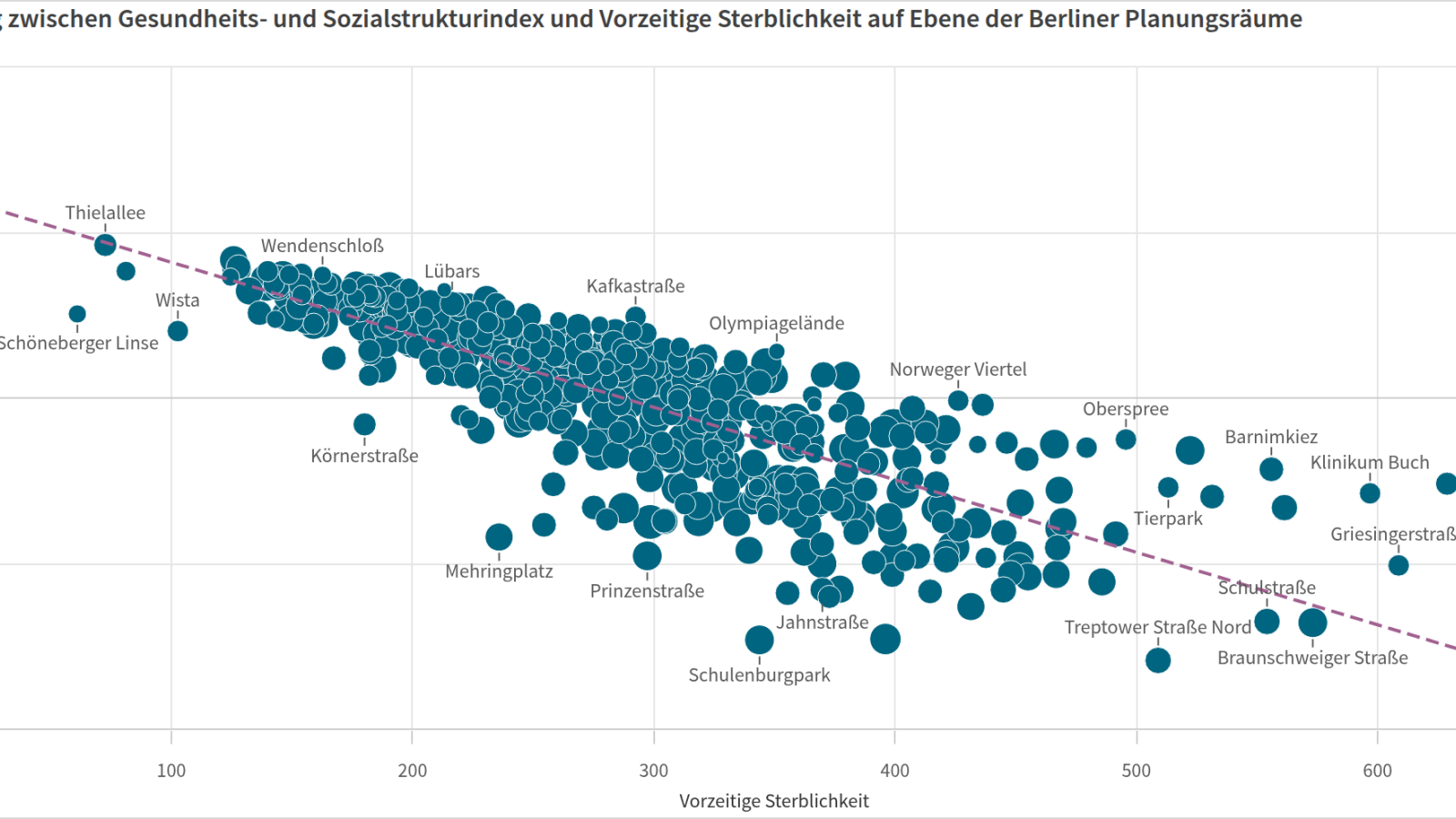 Alternativtext für Aktualisierung